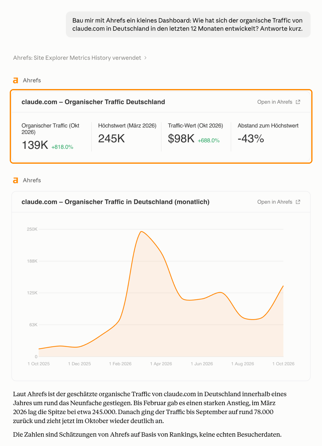 Claude baut mit dem Ahrefs MCP ein Dashboard zum organischen Traffic von claude.com in Deutschland