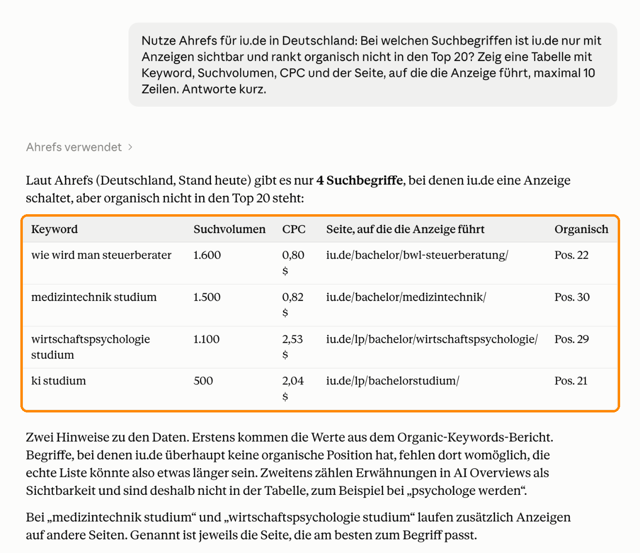 Tabelle mit SEA-Keywords von iu.de ohne organisches Ranking auf Seite 1