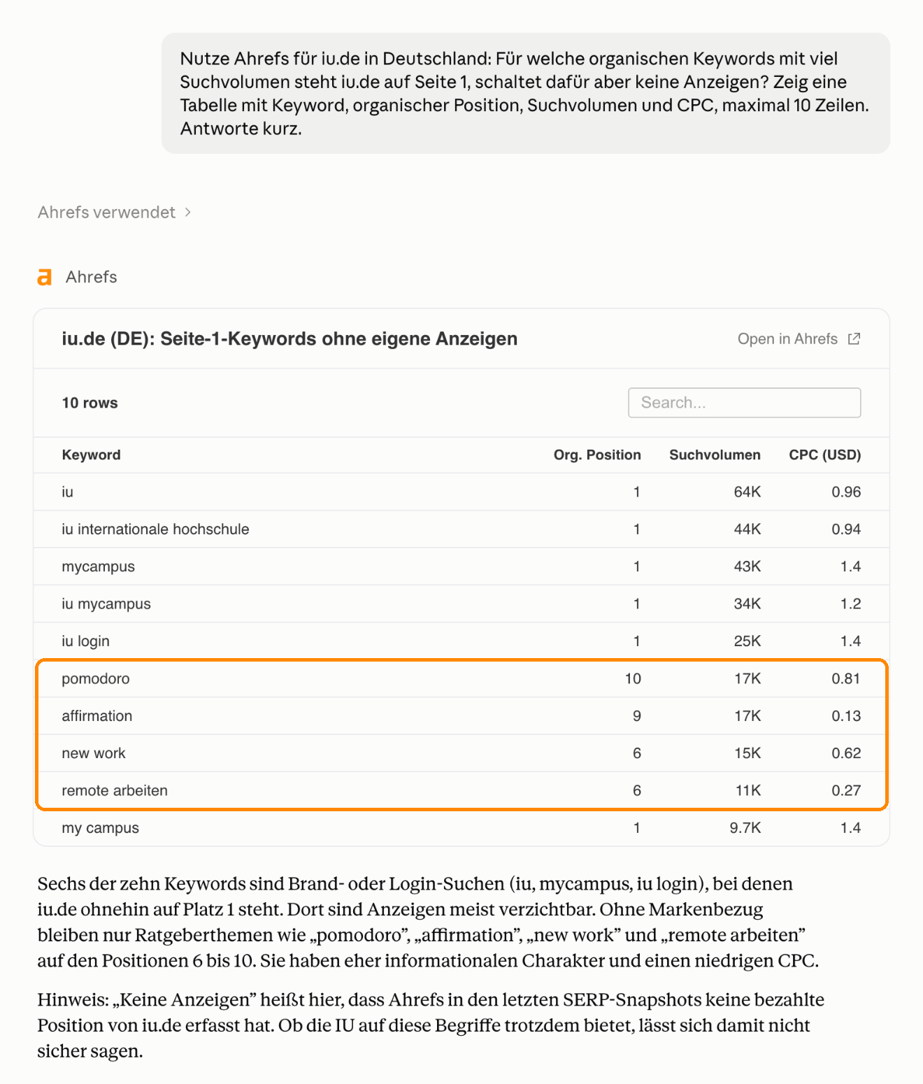 Tabelle mit organischen Seite-1-Keywords von iu.de, für die Ahrefs keine eigenen Anzeigen erfasst hat