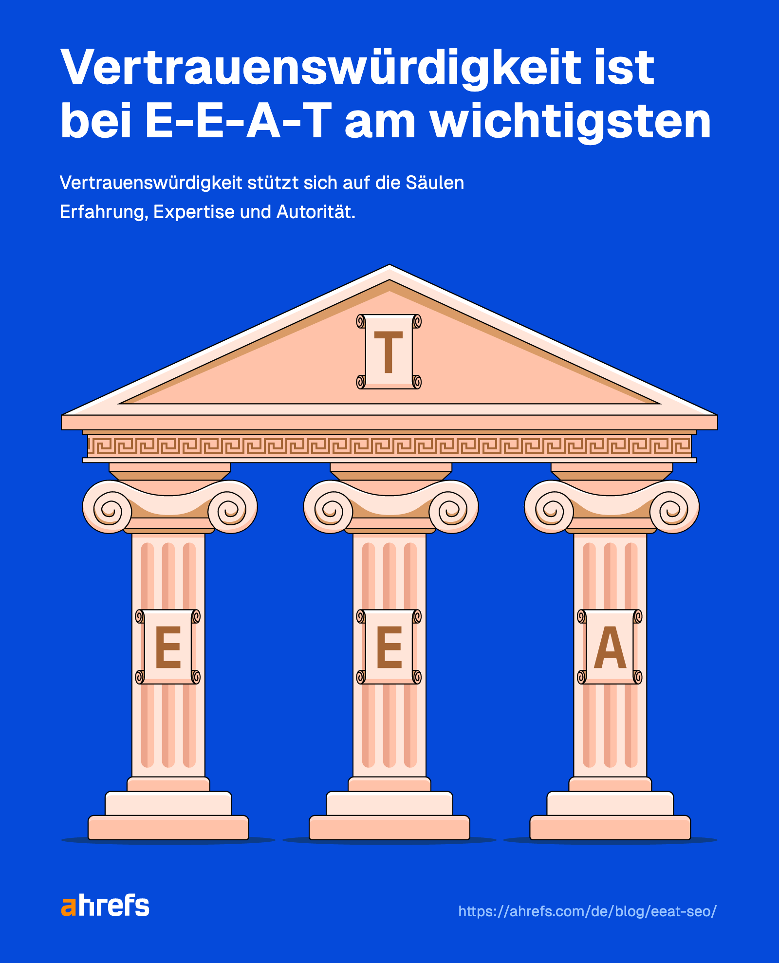 Infografik: Vertrauenswürdigkeit ist der wichtigste Teil von E-E-A-T. Ein Tempel mit dem T als Dach ruht auf den Säulen E, E und A.