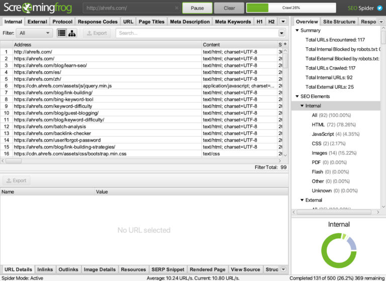 Screaming Frog zeigt eine Website-Crawling-Übersicht mit URLs und SEO-Elementen.