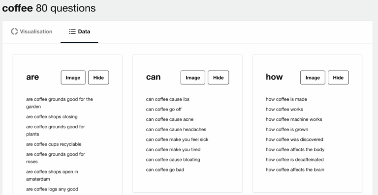 Answer the Public zeigt Fragen zu Kaffee, gruppiert nach Suchworten wie are, can und how