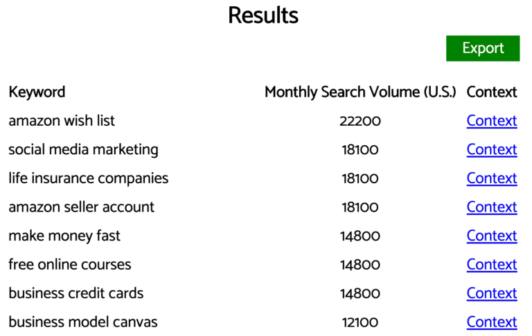 Keyworddit zeigt eine Keyword-Liste mit monatlichem Suchvolumen und Kontextlinks.