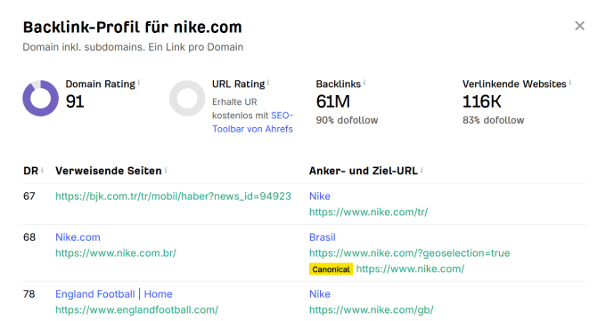 Ahrefs Backlink Checker zeigt das Backlink-Profil von nike.com mit verweisenden Seiten