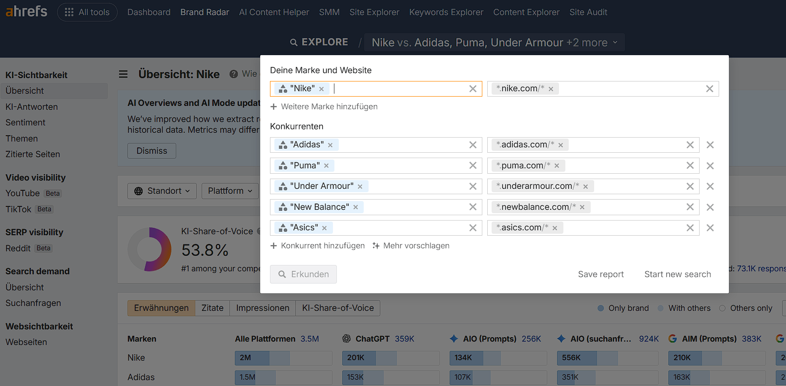 Ahrefs Brand Radar zeigt Nike, Wettbewerber und zugehörige Websites zur Sichtbarkeitsanalyse