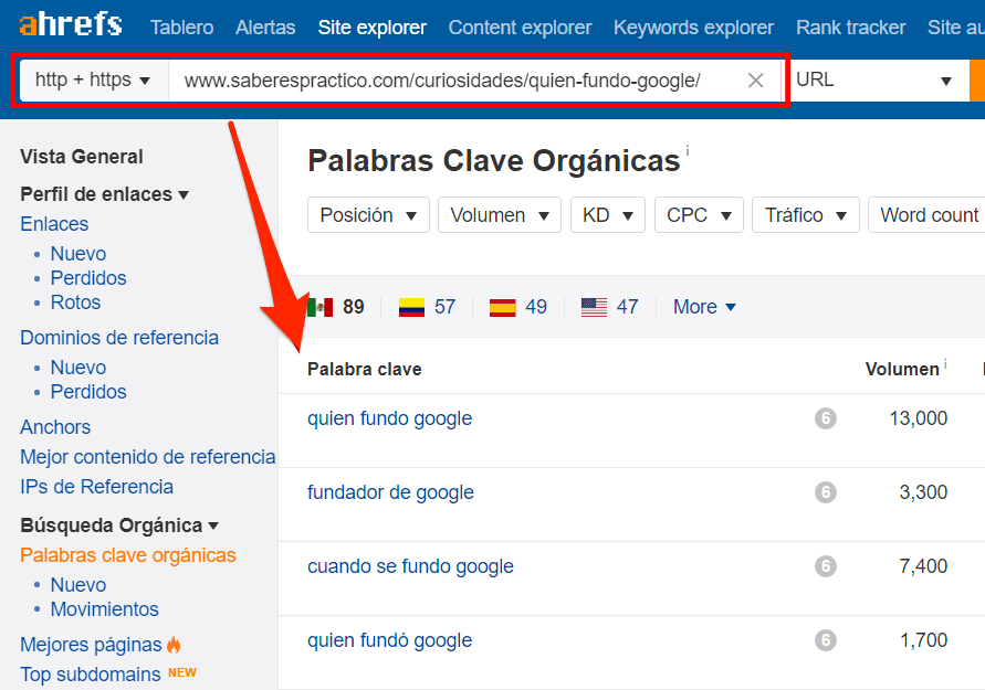 quien fundo google ahrefs keywords