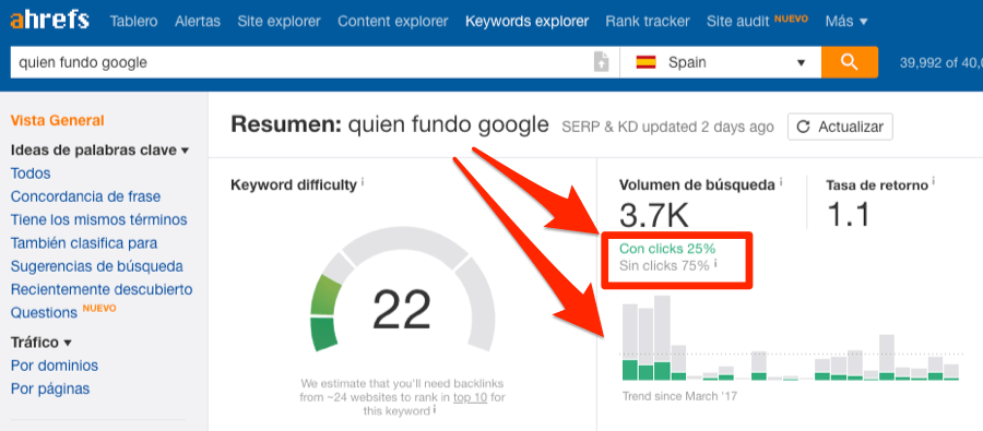 quien fundo google keywords explorer de ahrefs