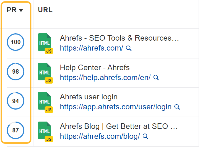 Page Rating en el Site Audit de Ahrefs.