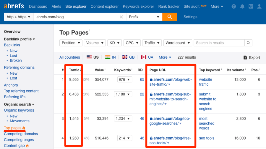 ahrefs top pages organic