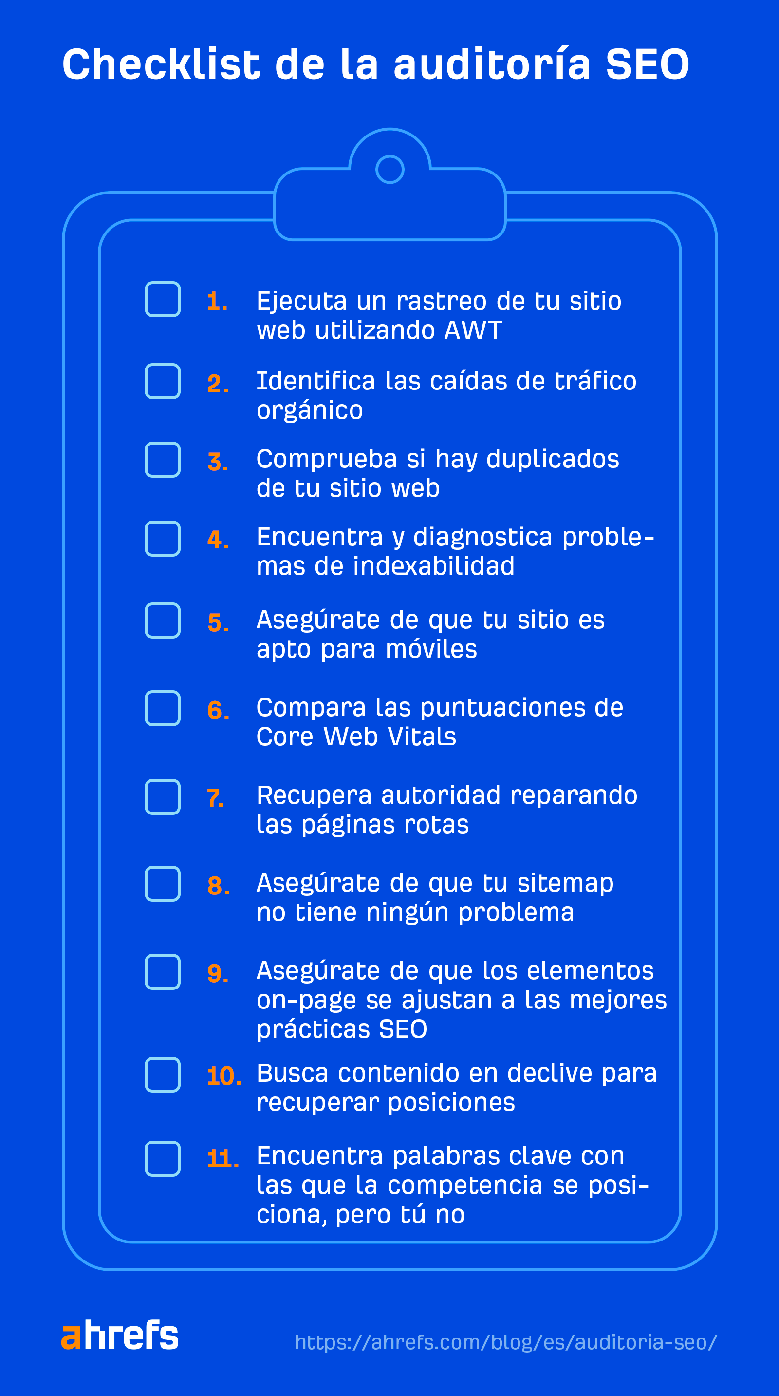 Checklist de la auditoría SEO de Ahrefs.