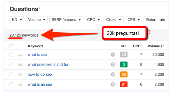 ahrefs keywords explorer questions