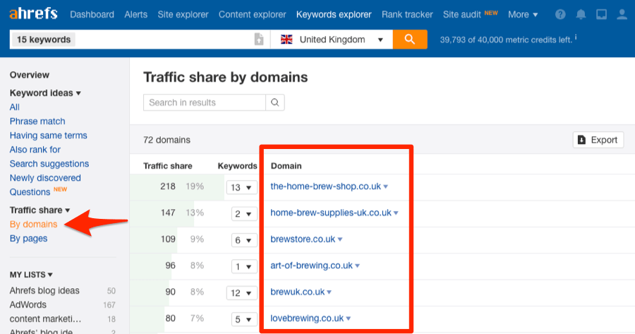 traffic share by domains