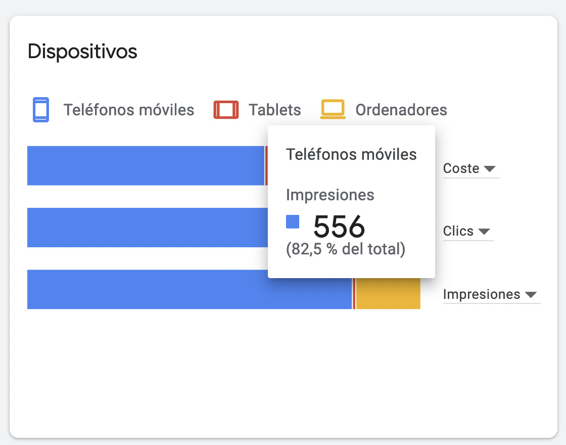 Impresiones de teléfonos móviles para "mejor restaurante barcelona" en Google Keyword Planner.