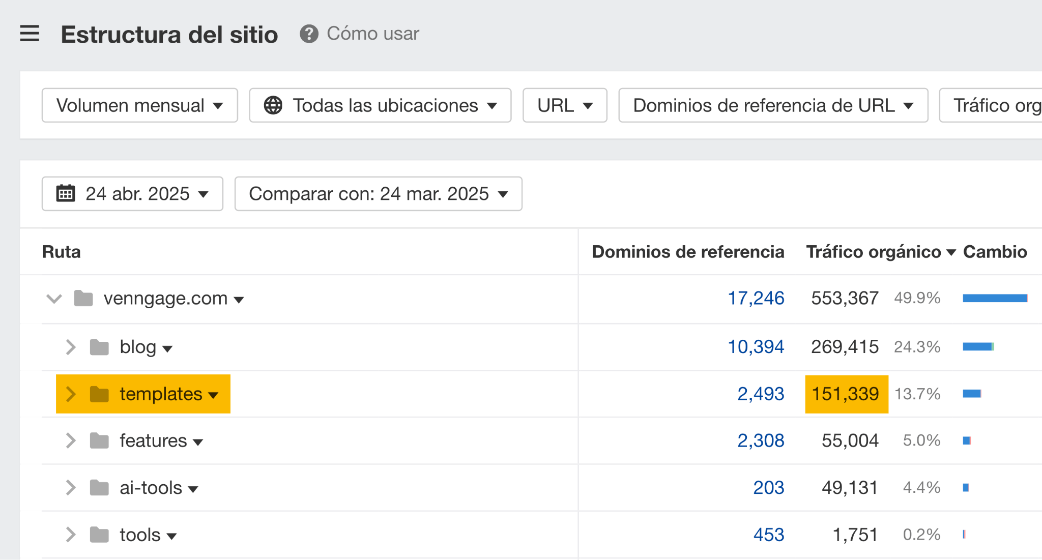Informe de Estructura del sitio en Site Explorer