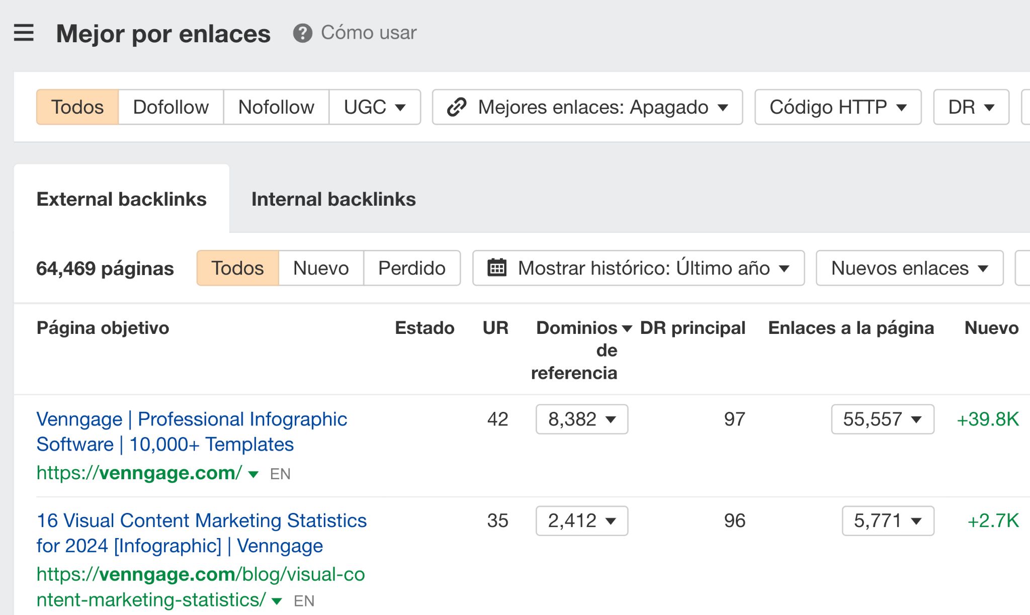 Informe de Mejor por enlaces de Site Explorer de Ahrefs. 