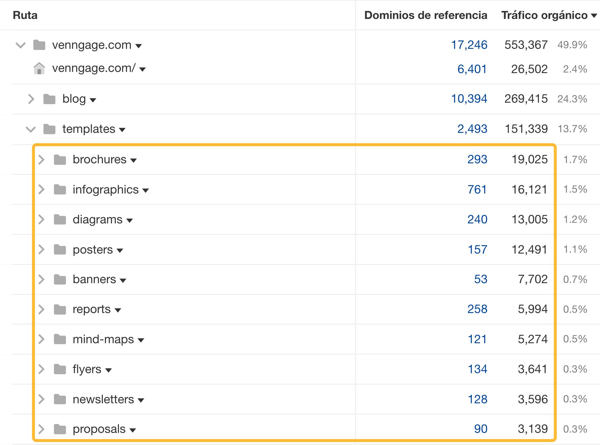 La subcarpeta de plantillas de Venngage contiene múltiples categorías para diferentes tipos de plantillas.