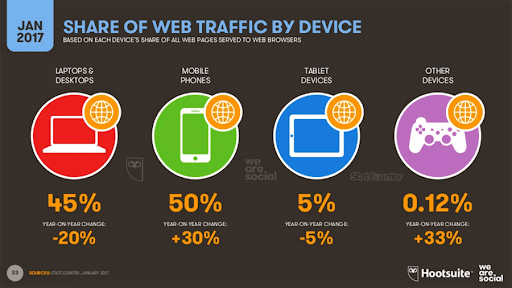 optimizacion movil