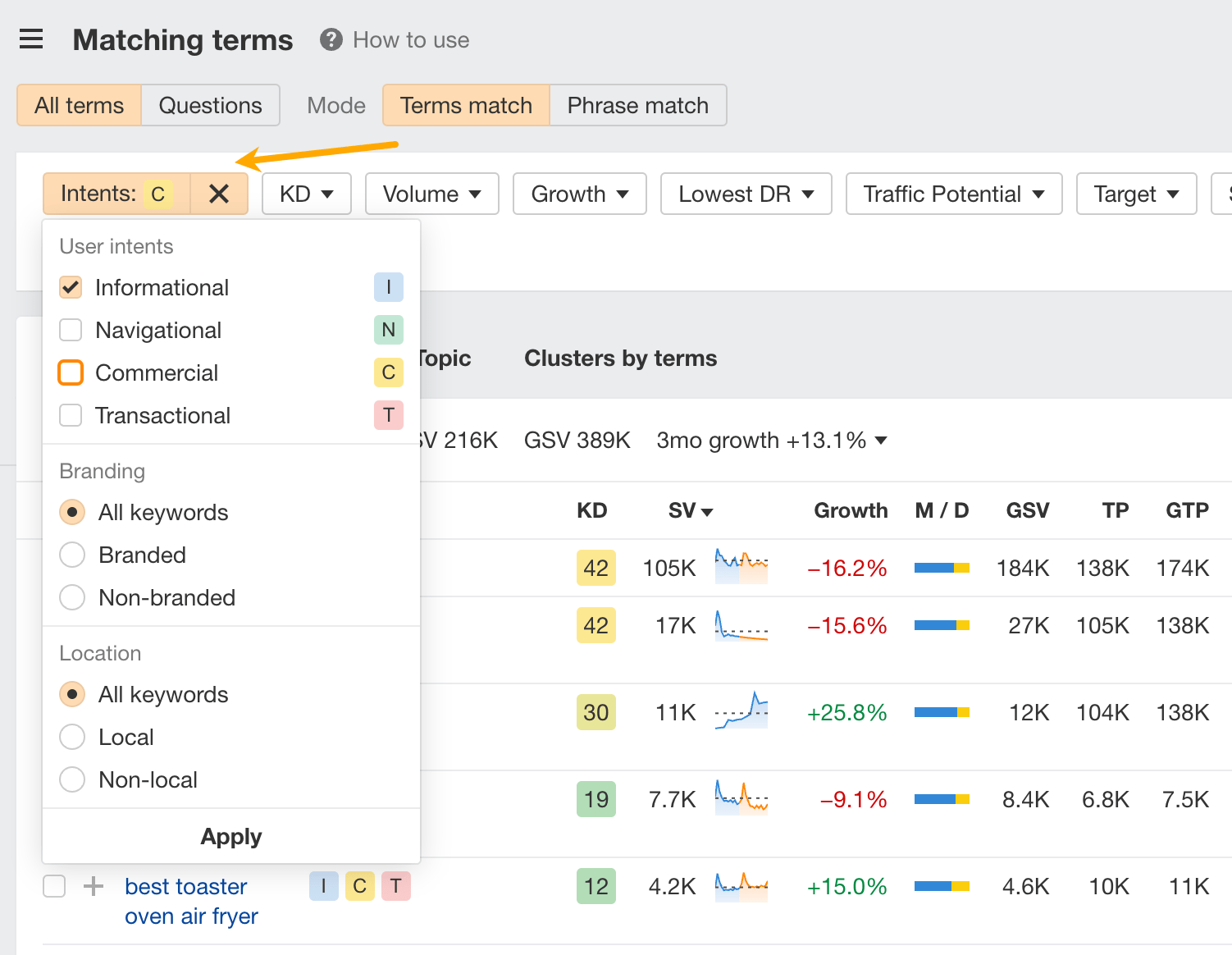 Informe de Términos que concuerdan de Keywords Explorer de Ahrefs.