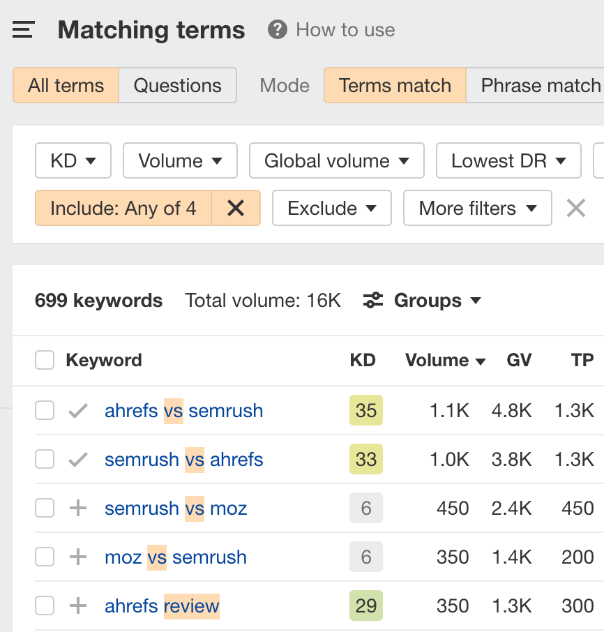 Informe de Términos que concuerdan de Keywords Explorer de Ahrefs.