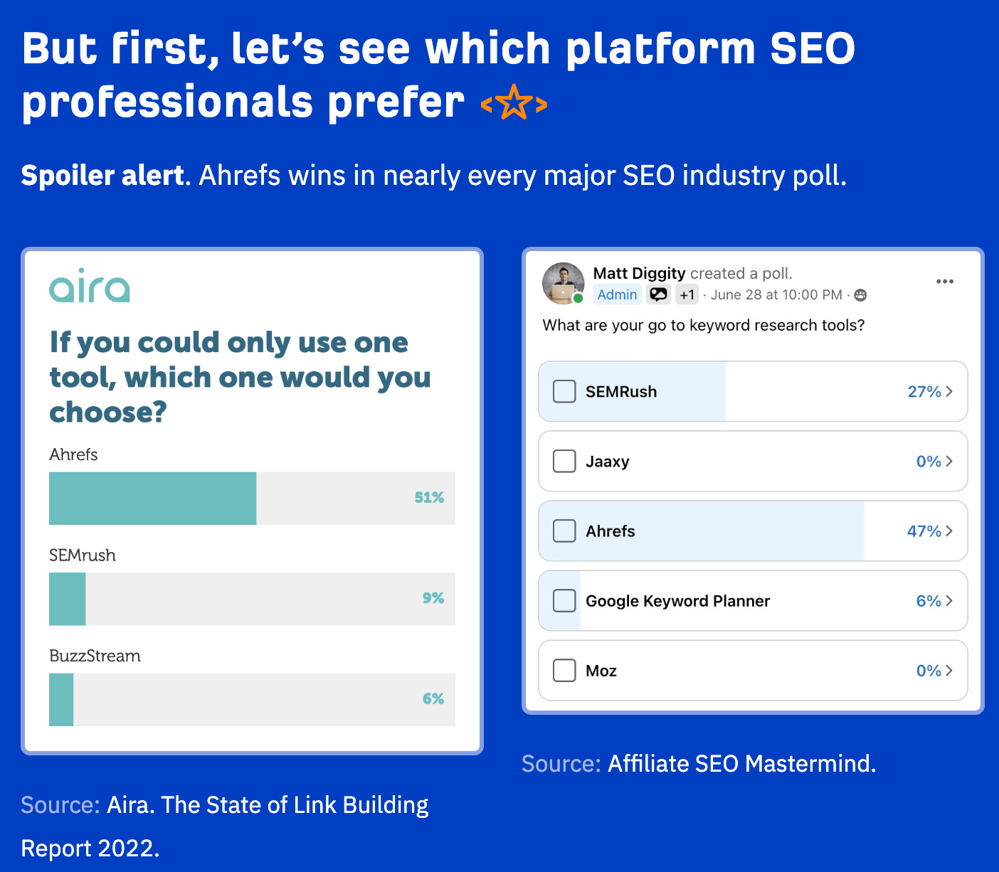 Principales encuestas del sector SEO