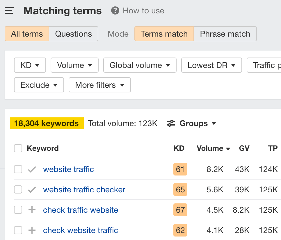 Informe de Términos que concuerdan de Keywords Explorer de Ahrefs.