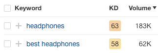 best headphones keywords