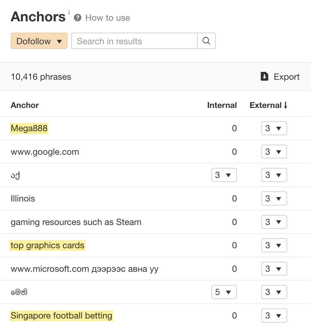 Ejemplos de anclajes de enlaces salientes no naturales a través de Site Explorer de Ahrefs.