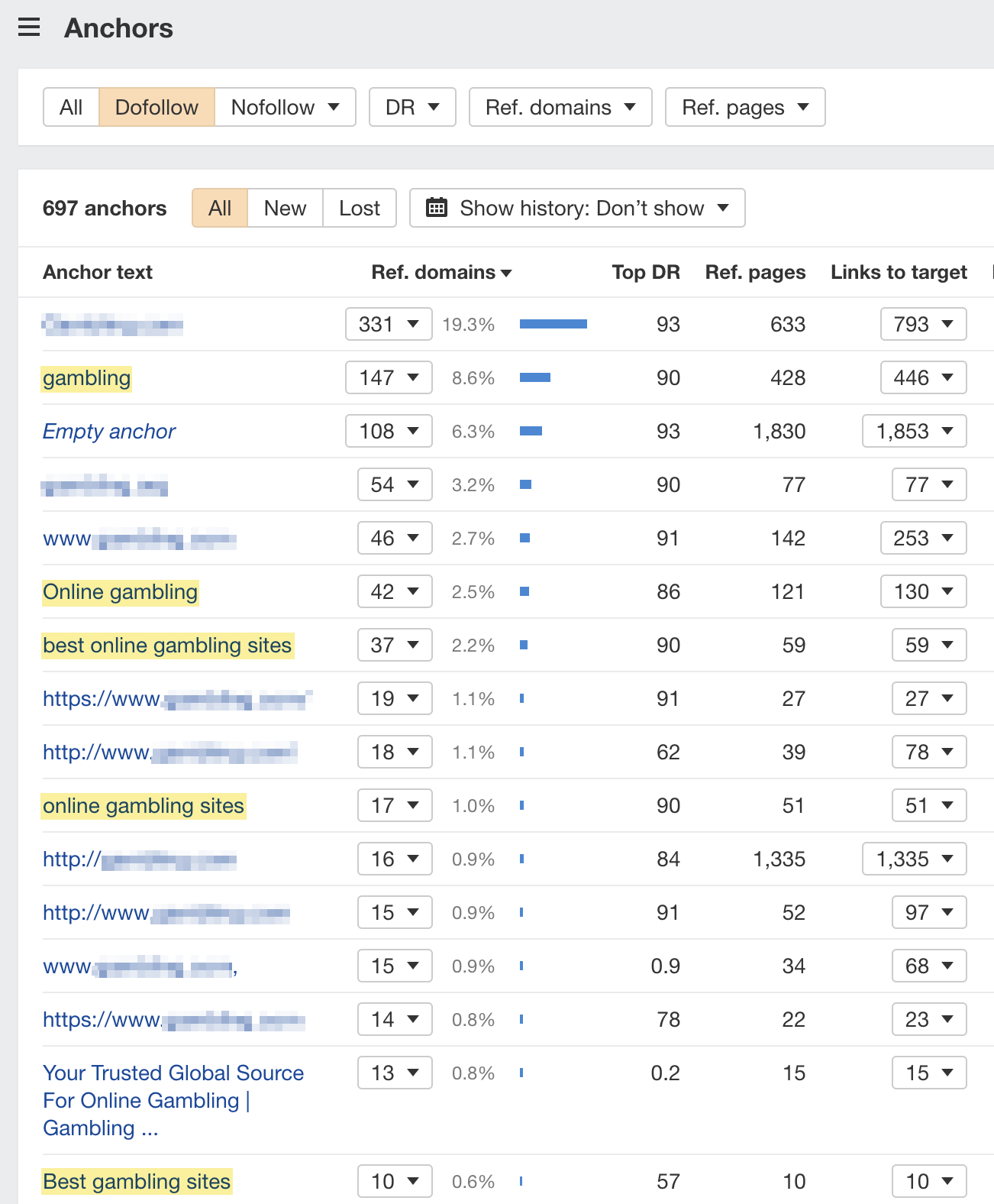 Ejemplos de anclajes de enlaces entrantes no naturales a través de Site Explorer de Ahrefs.