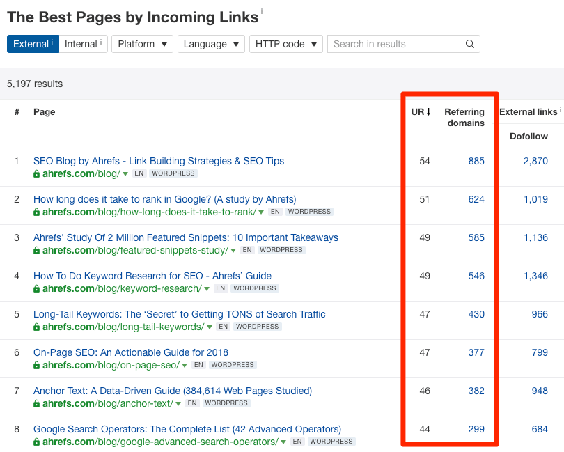 best by links ahrefs blog 1