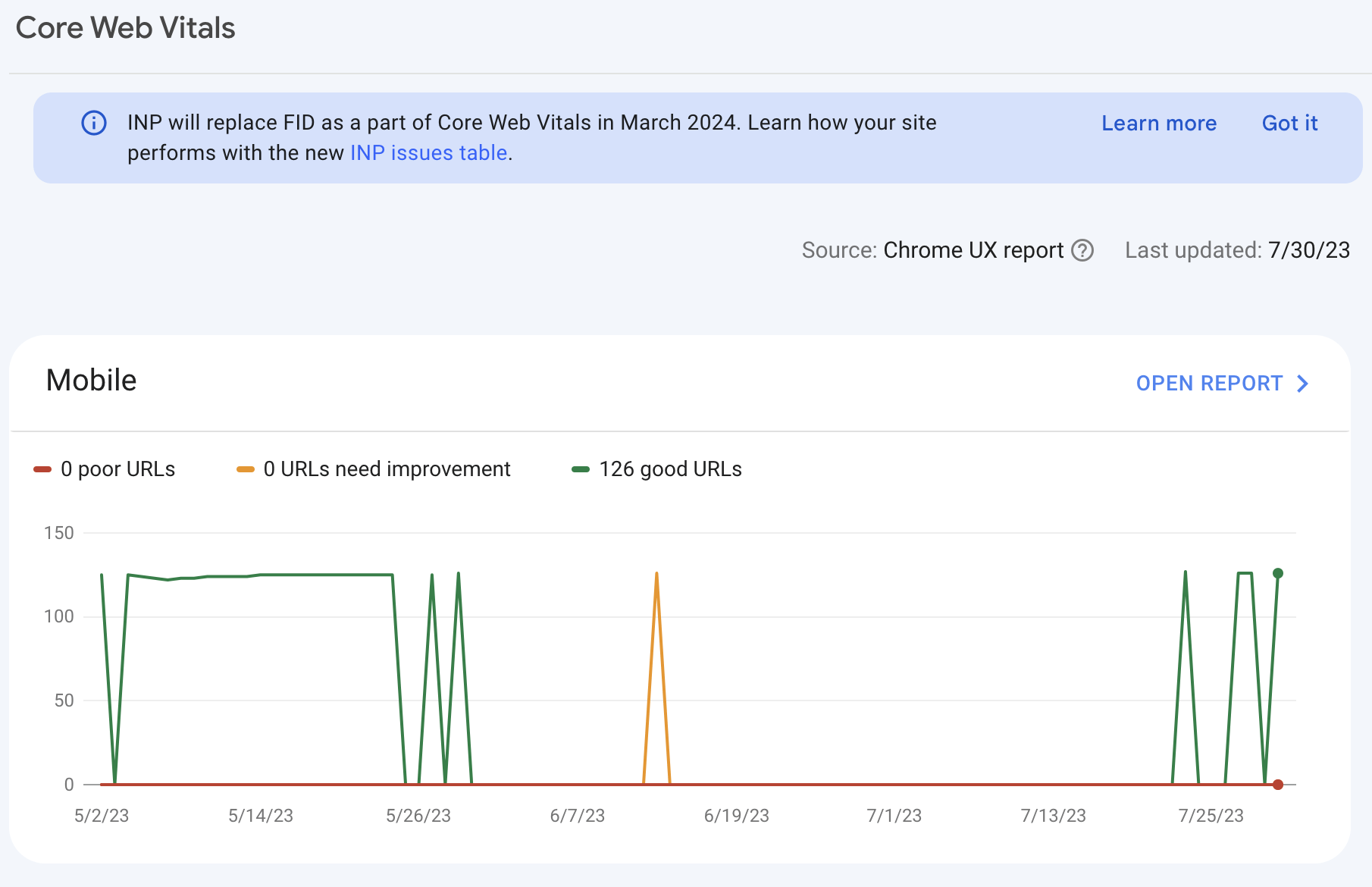 Informe Core Web Vitals de Google Search Console.