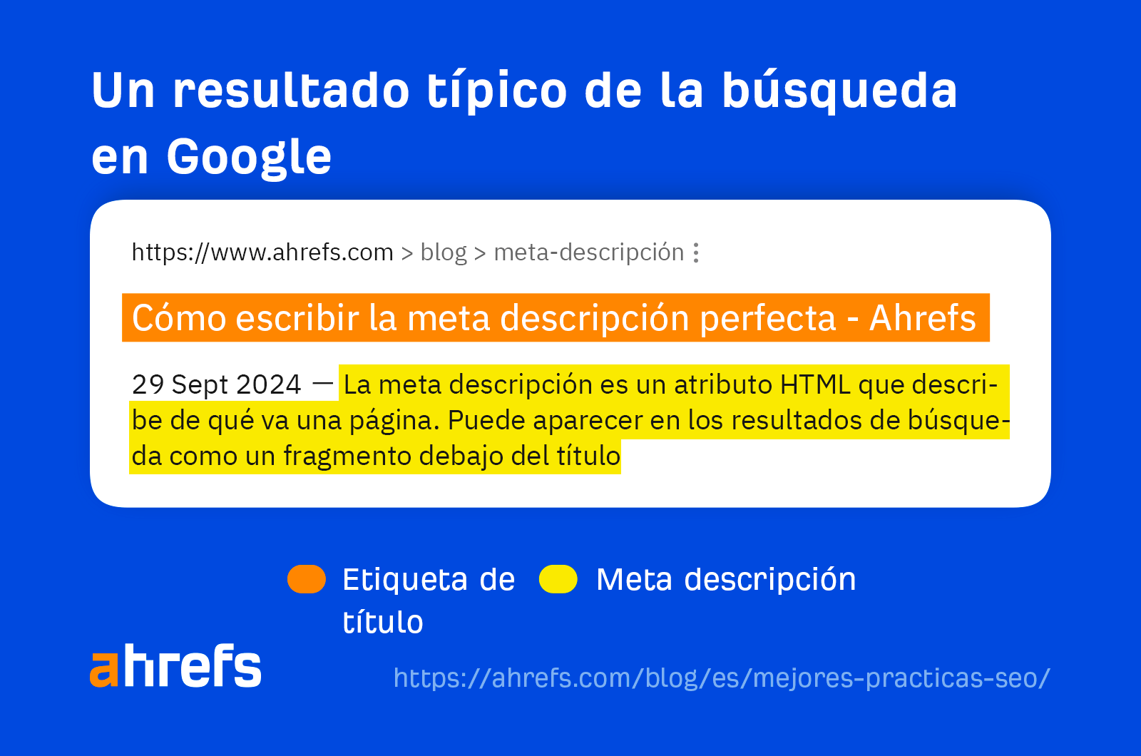 Componentes de un resultado de búsqueda típico de Google.