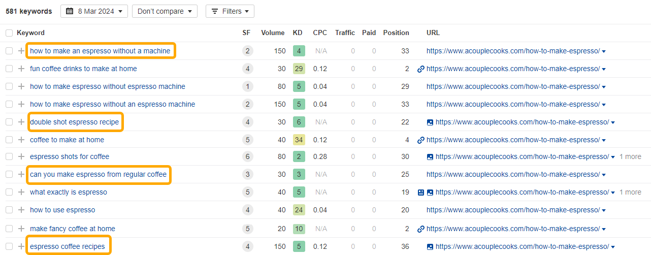 Lista de palabras clave con las que se posiciona un artículo a través de Site Explorer de Ahrefs.