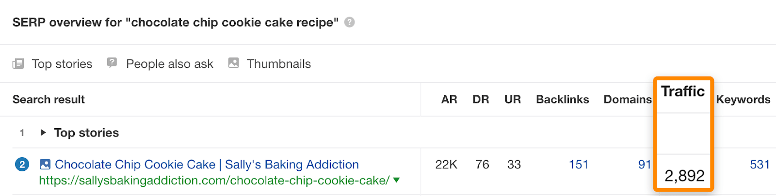 12 chocolate chip cookie cape recipe traffic