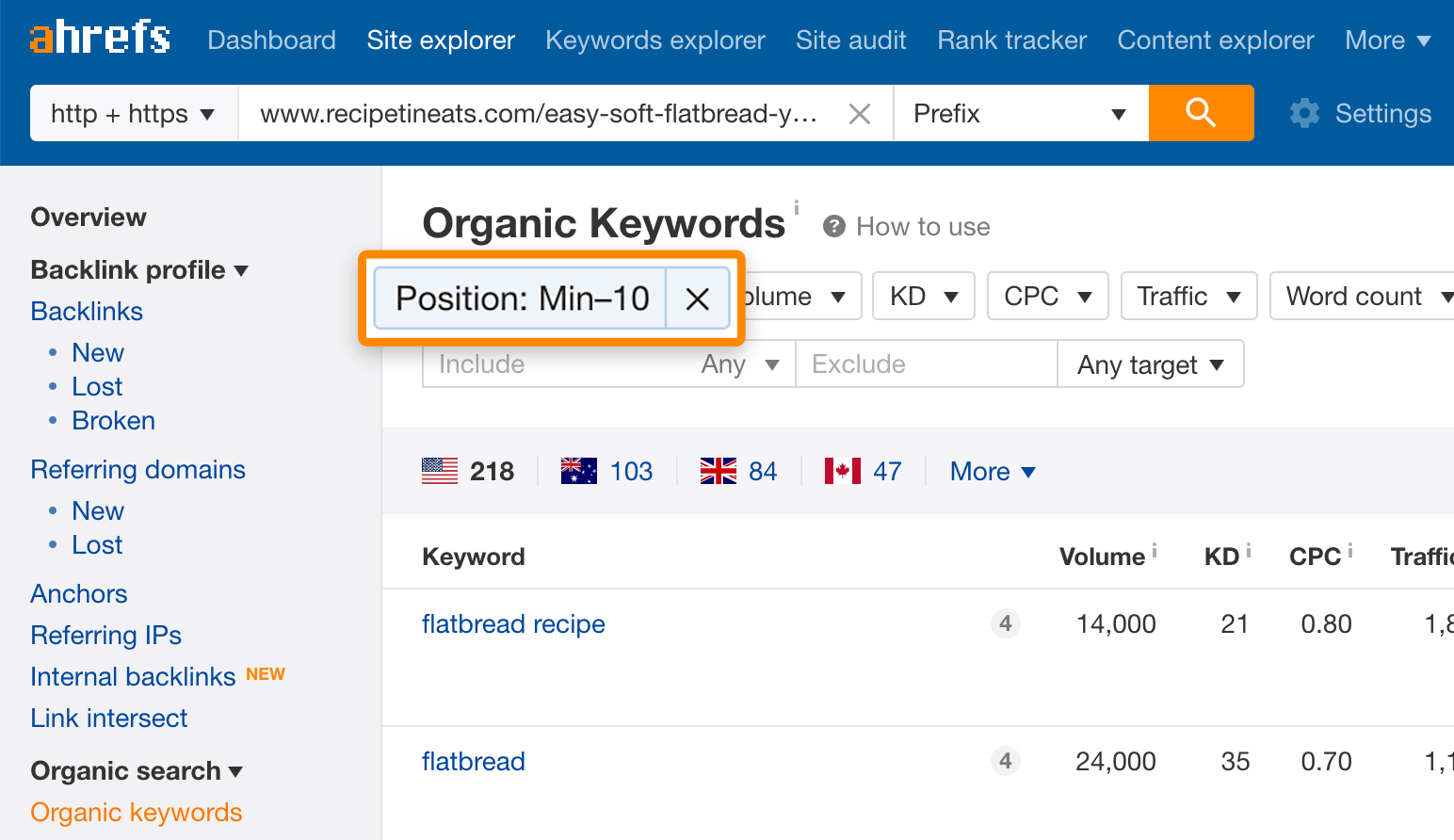 16 organic keywords position 10