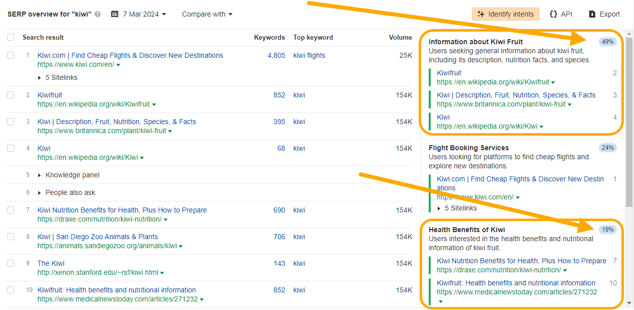 Función de identificar intención de Keywords Explorer de Ahrefs.