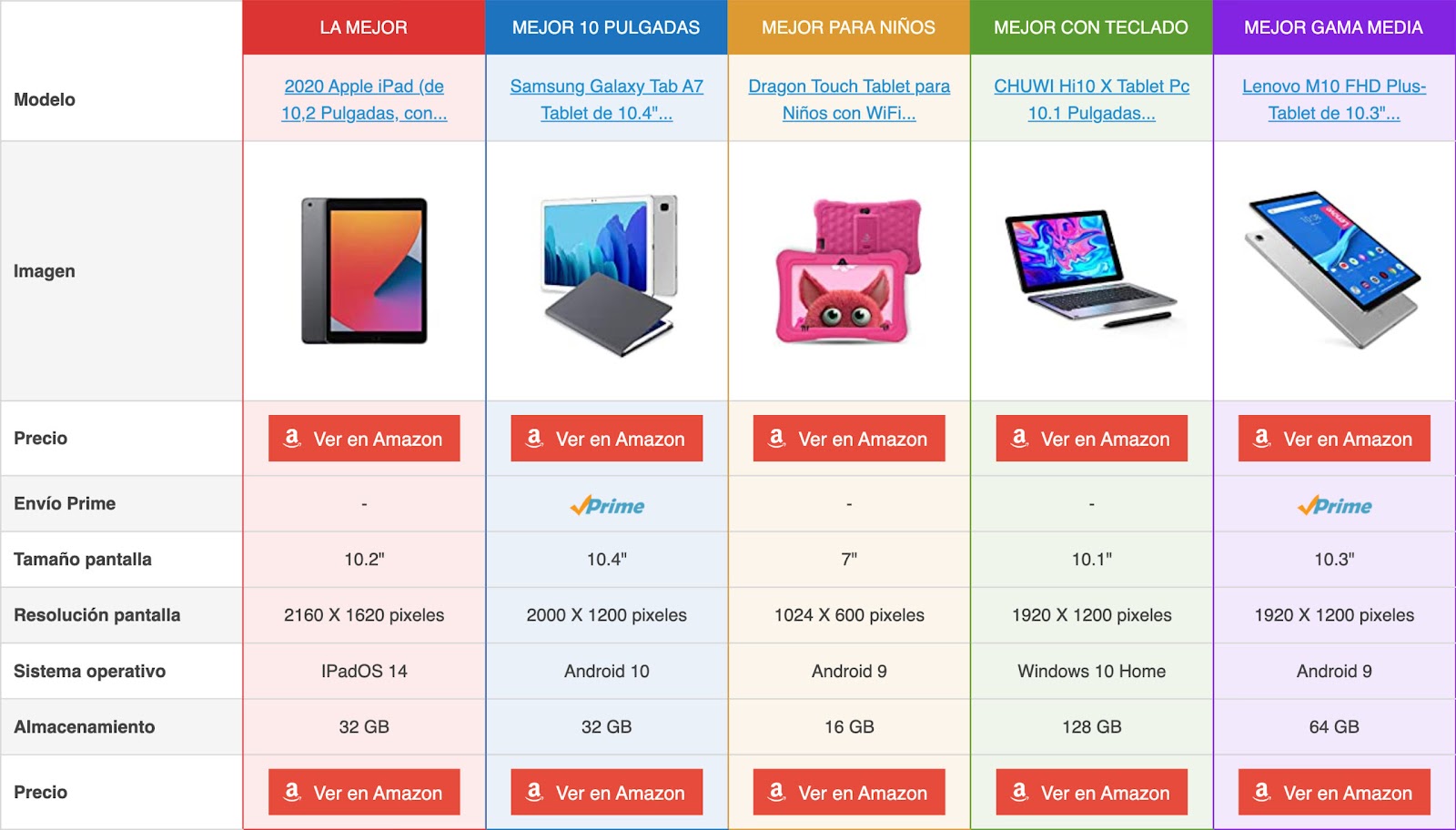 Callouts con distintos productos y enlaces de afiliados.