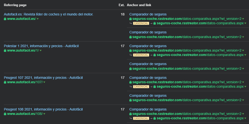 Desglose de Enlaces objetivo en el informe de Dominios enlazados a través del Site Explorer de Ahrefs.