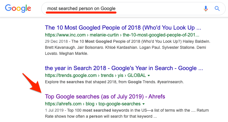 most searched person on google serp