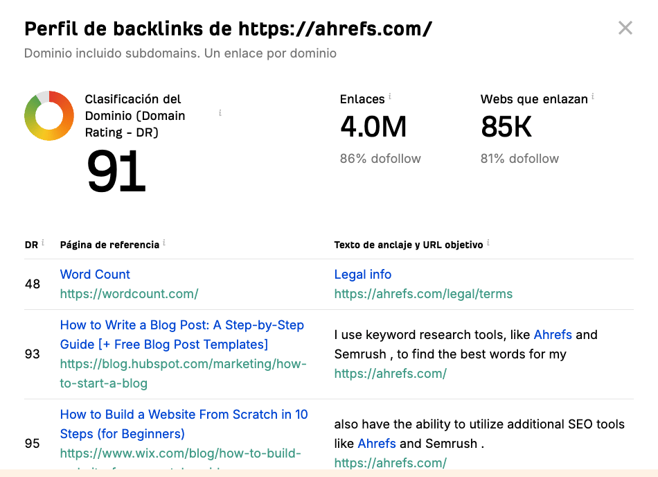 Enlaces a ahrefs.com, en el comprobador de backlinks gratuito de ahrefs