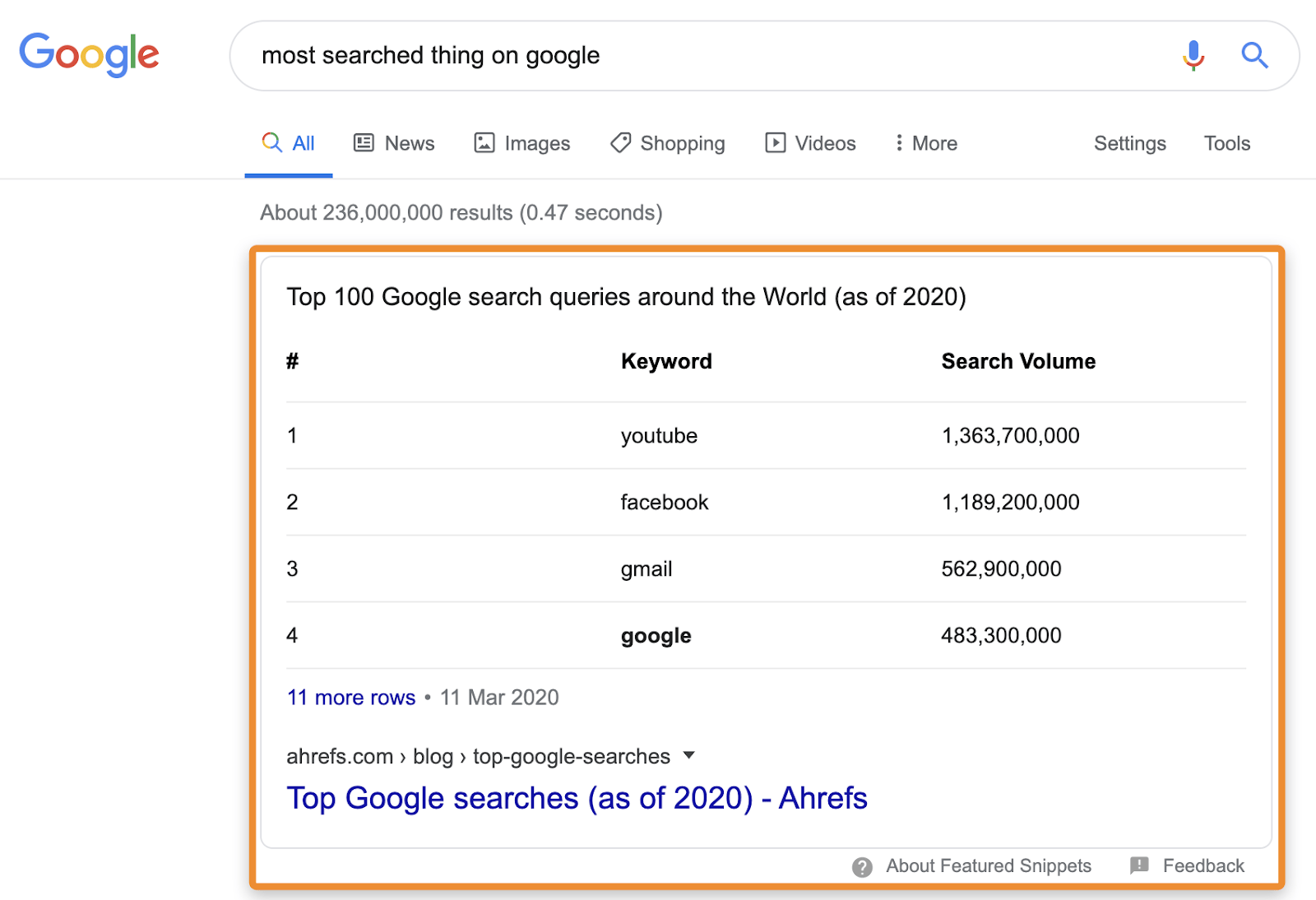3 most searched thing on google snippet