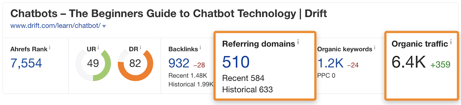 4 chatbots hub page links traffic