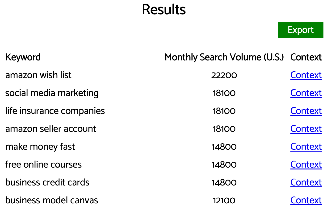 keyworddit results