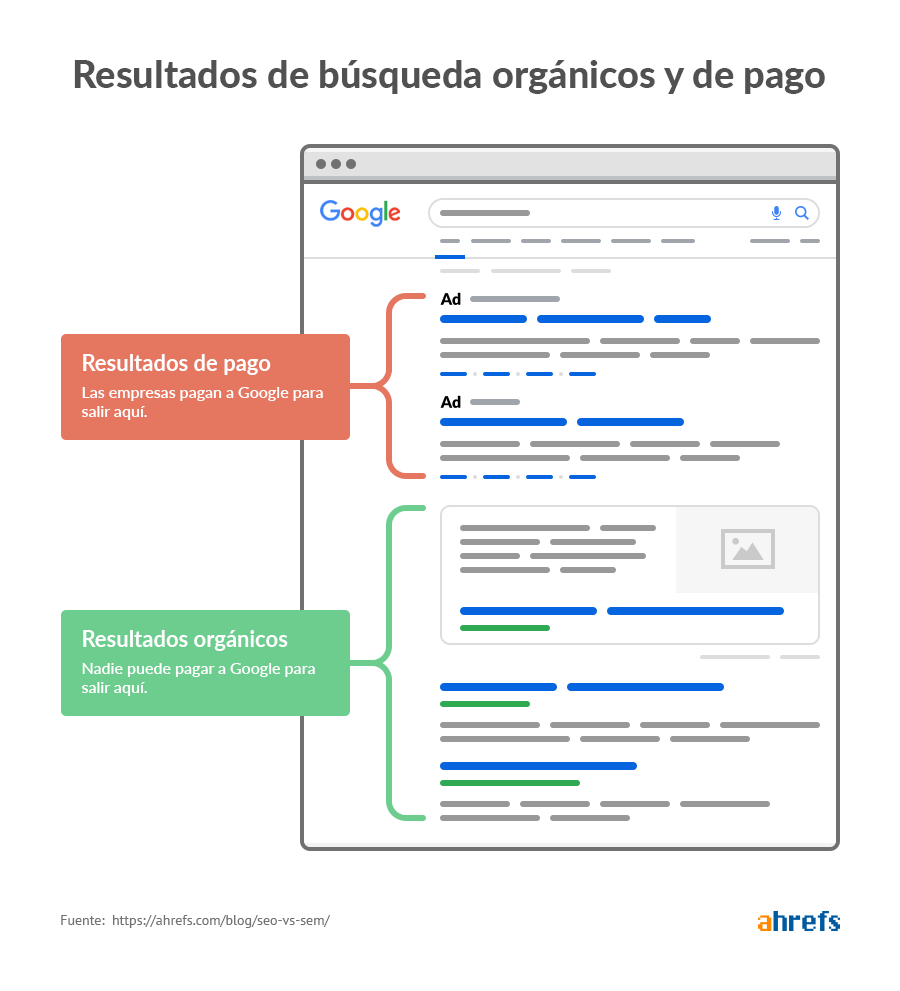 Resultados de la Búsqueda de imágenes de Google de