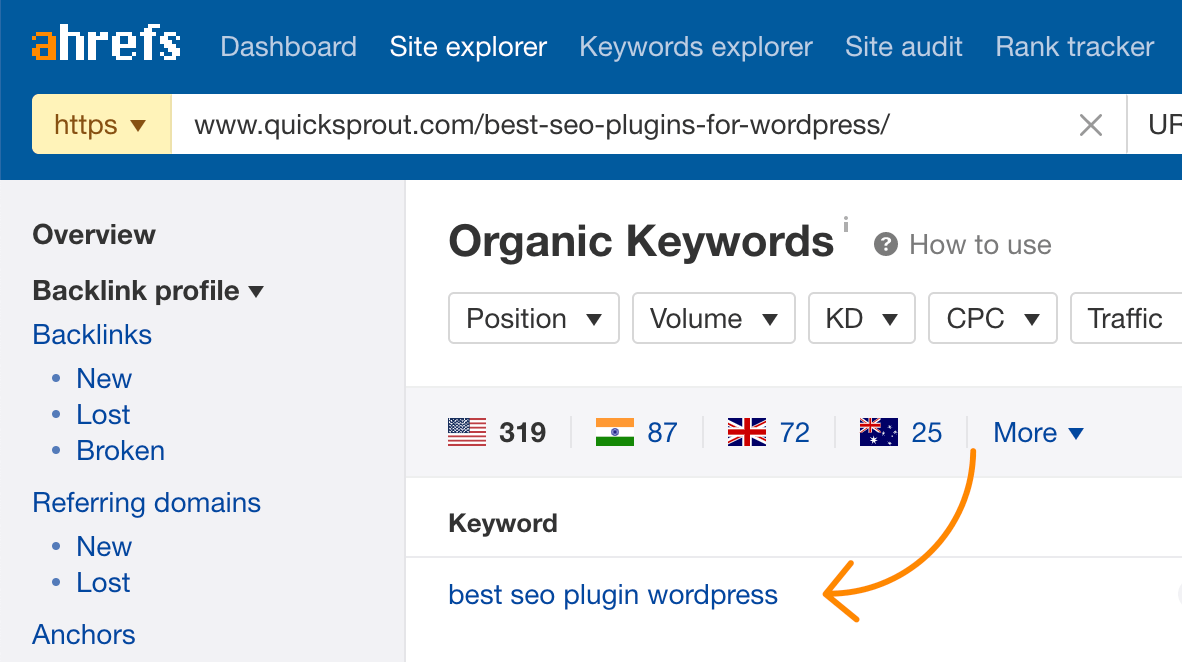 9 best seo plugin wordpress organic keywords