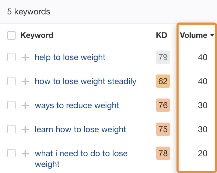 25 supporting long tail keywords