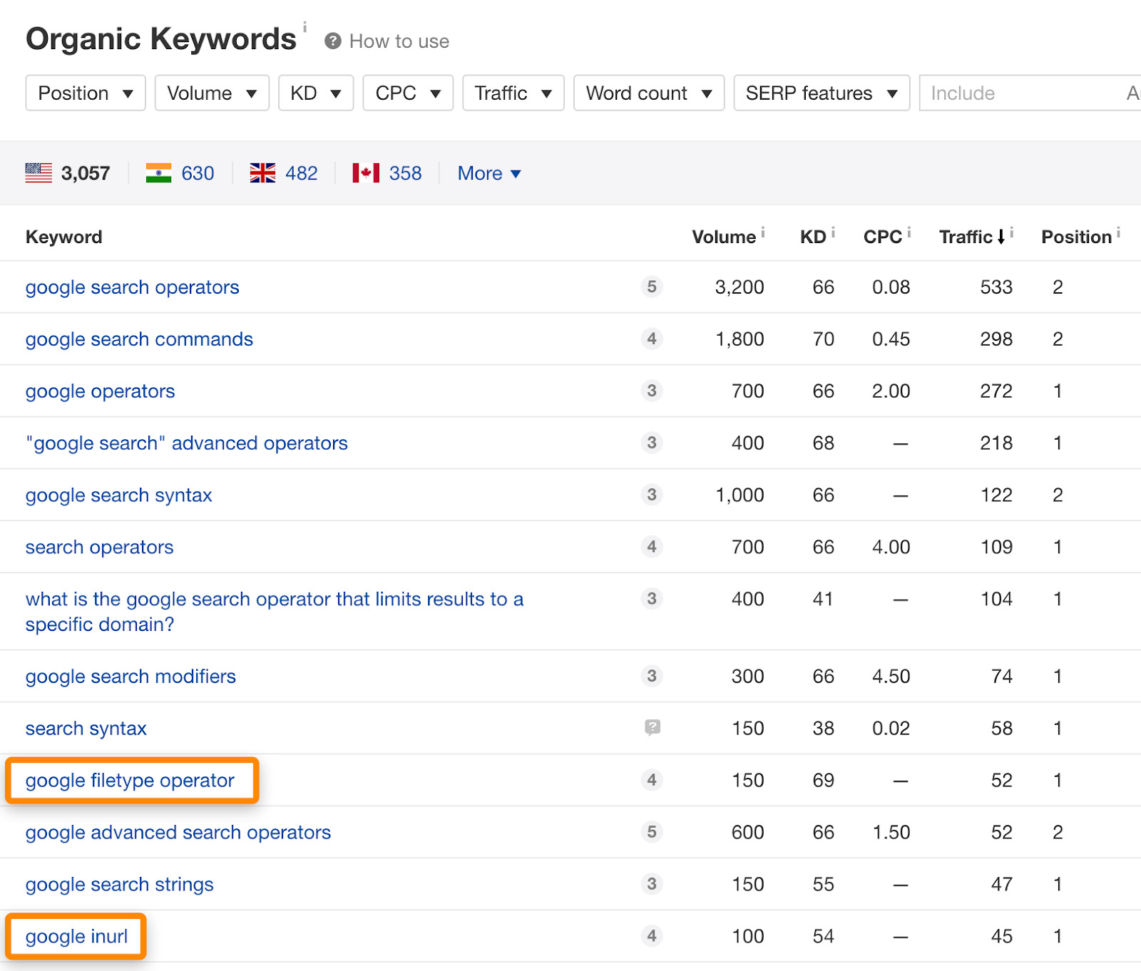 5 keywords google search operators