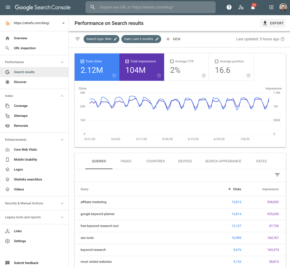 google search console positions