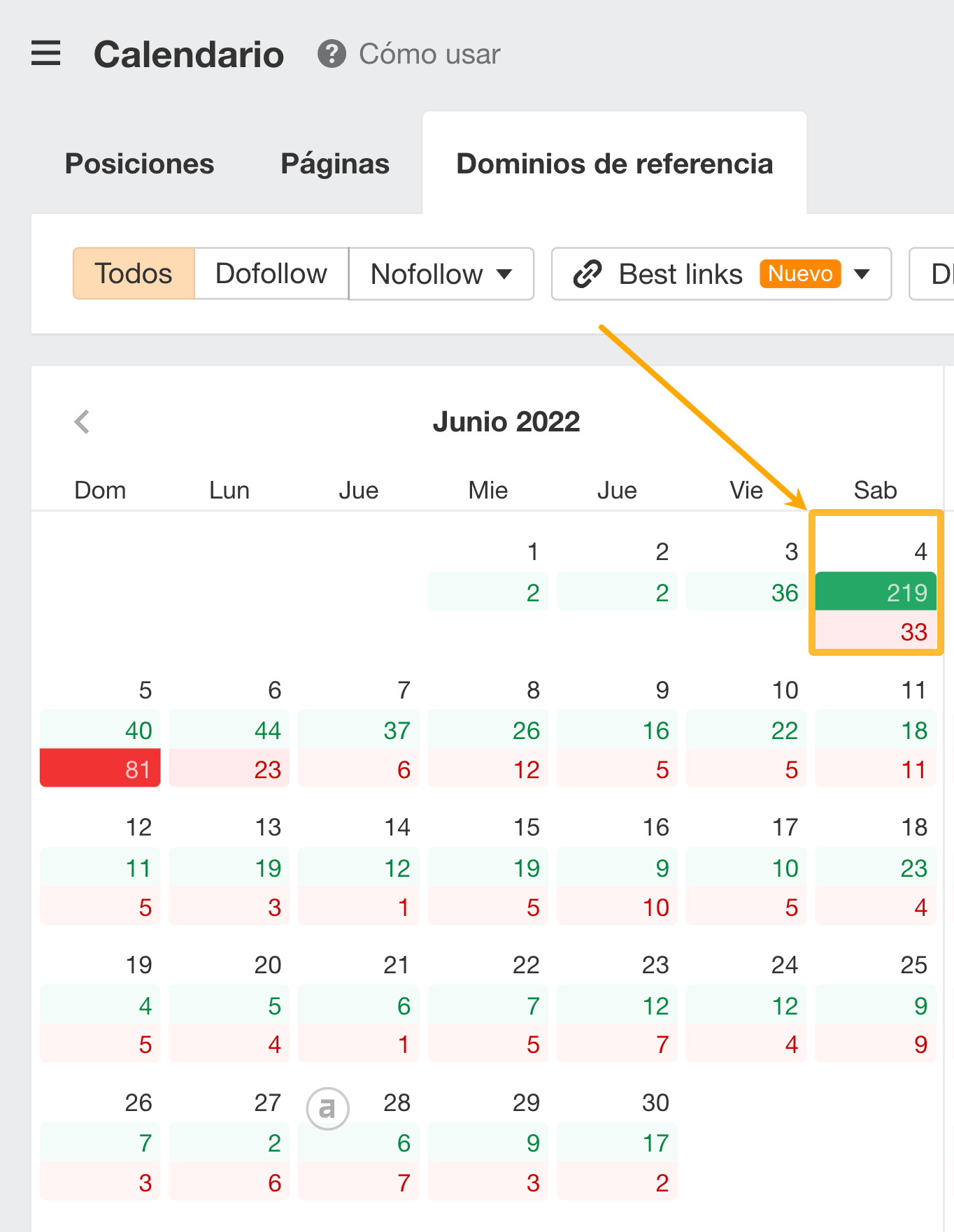 Función de Calendario en Site Explorer.