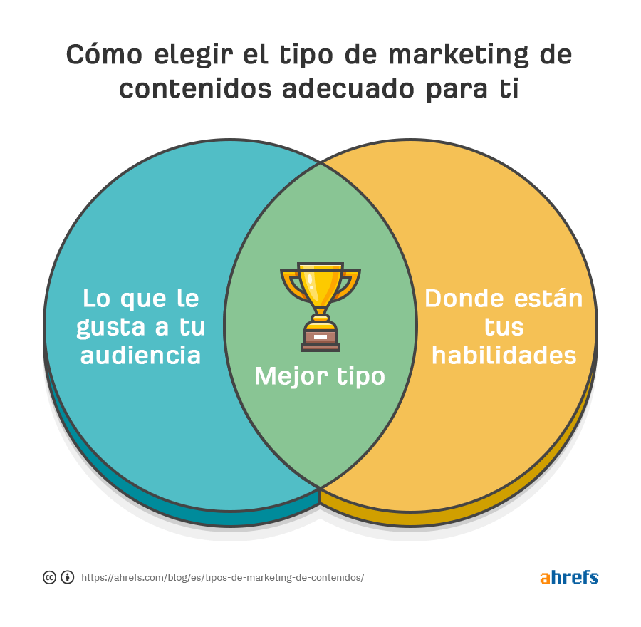 El mejor tipo de marketing de contenidos para tu empresa