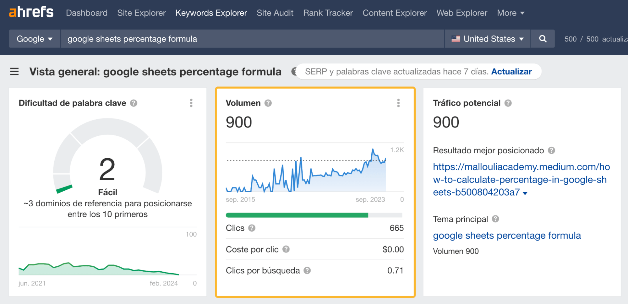Volumen de búsqueda mensual estimado para "google sheets percentage formula" mediante Keywords Explorer de Ahrefs.